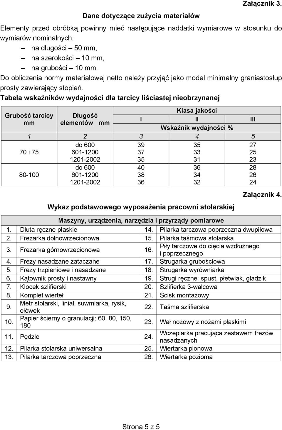 Do obliczenia normy materia owej netto nale y przyj jako model minimalny graniastos up prosty zawieraj cy stopie.