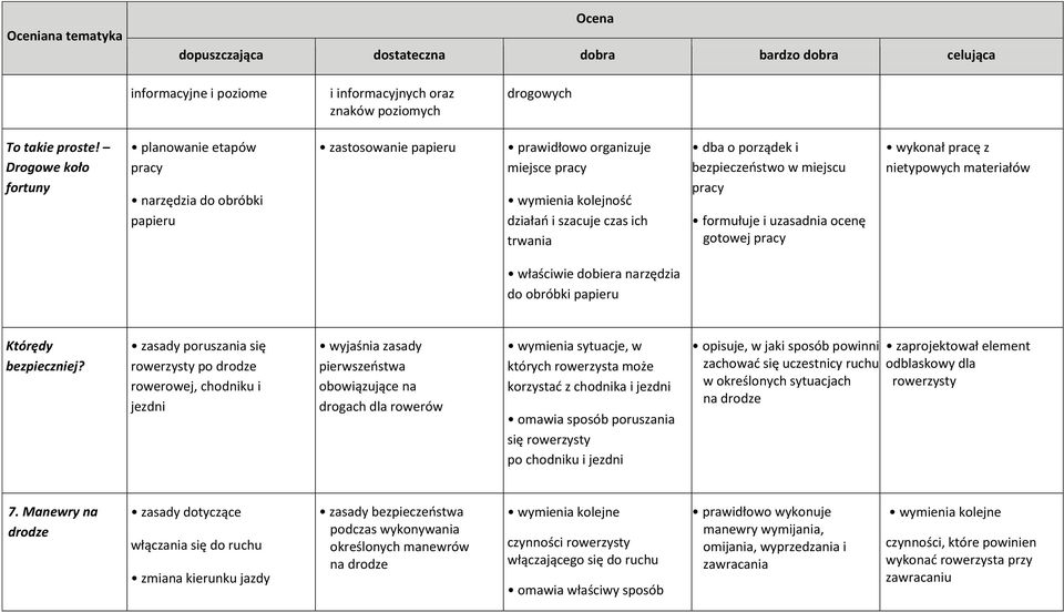 bezpieczeostwo w miejscu formułuje i uzasadnia ocenę gotowej wykonał pracę z nietypowych materiałów właściwie dobiera narzędzia do obróbki papieru Którędy bezpieczniej?