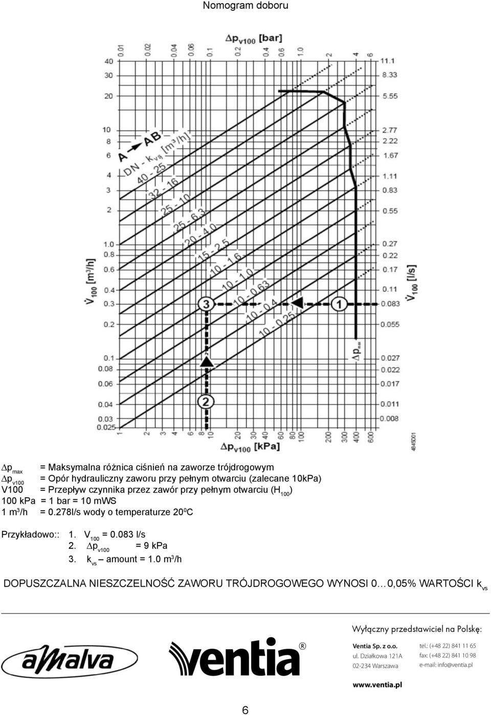 V 100 = 0.083 l/s 2. p v100 = 9 kpa 3. k vs amount = 1.