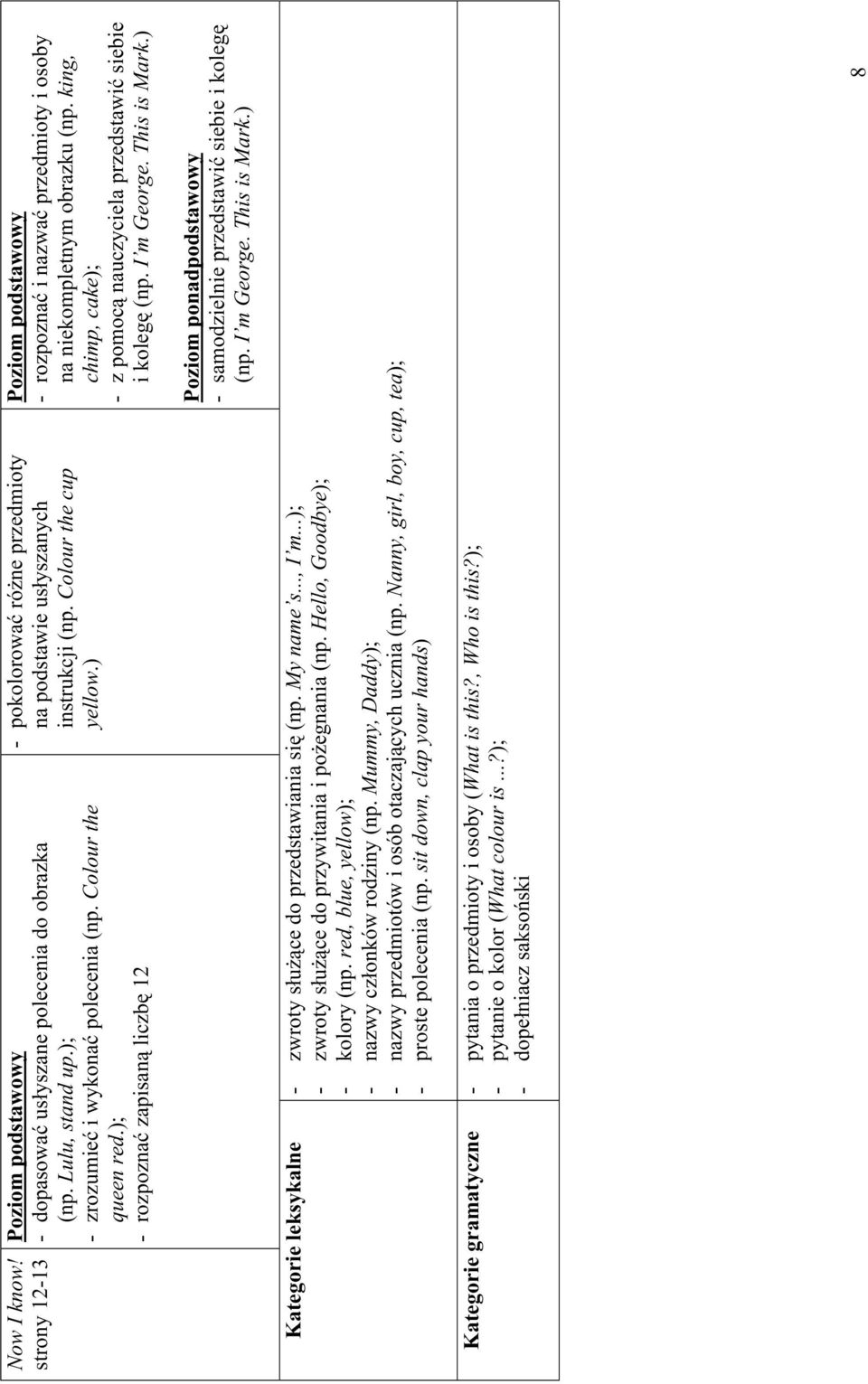 king, chimp, cake); - z pomocą nauczyciela przedstawić siebie i kolegę (np. I m George. This is Mark.) - samodzielnie przedstawić siebie i kolegę (np. I m George. This is Mark.) Kategorie leksykalne - zwroty służące do przedstawiania się (np.