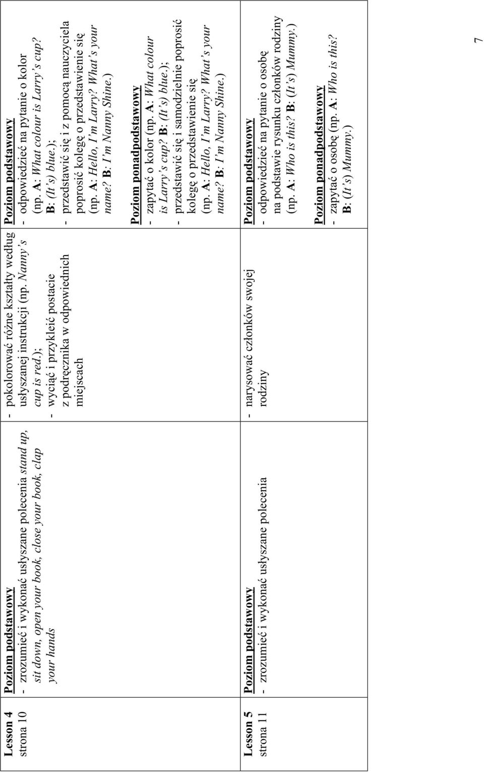 ); - wyciąć i przykleić postacie z podręcznika w odpowiednich miejscach - narysować członków swojej rodziny - odpowiedzieć na pytanie o kolor (np. A: What colour is Larry s cup? B: (It s) blue.