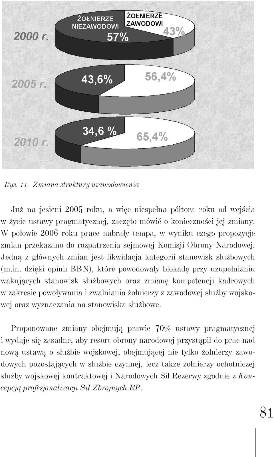 Jedną z głównych zmian jest likwidacja kategorii stanowisk służbowych (m.in.