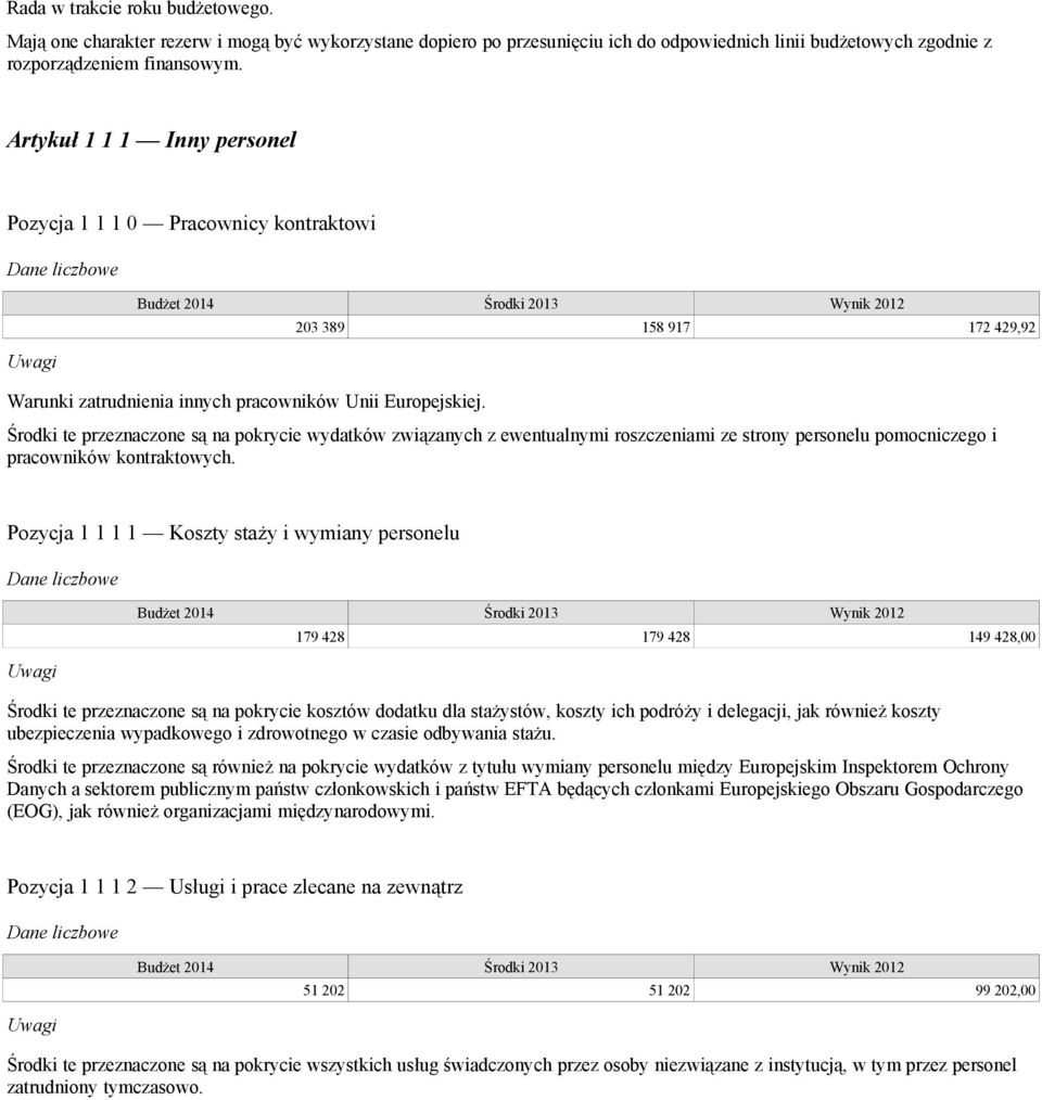 203 389 158 917 172 429,92 Środki te przeznaczone są na pokrycie wydatków związanych z ewentualnymi roszczeniami ze strony personelu pomocniczego i pracowników kontraktowych.