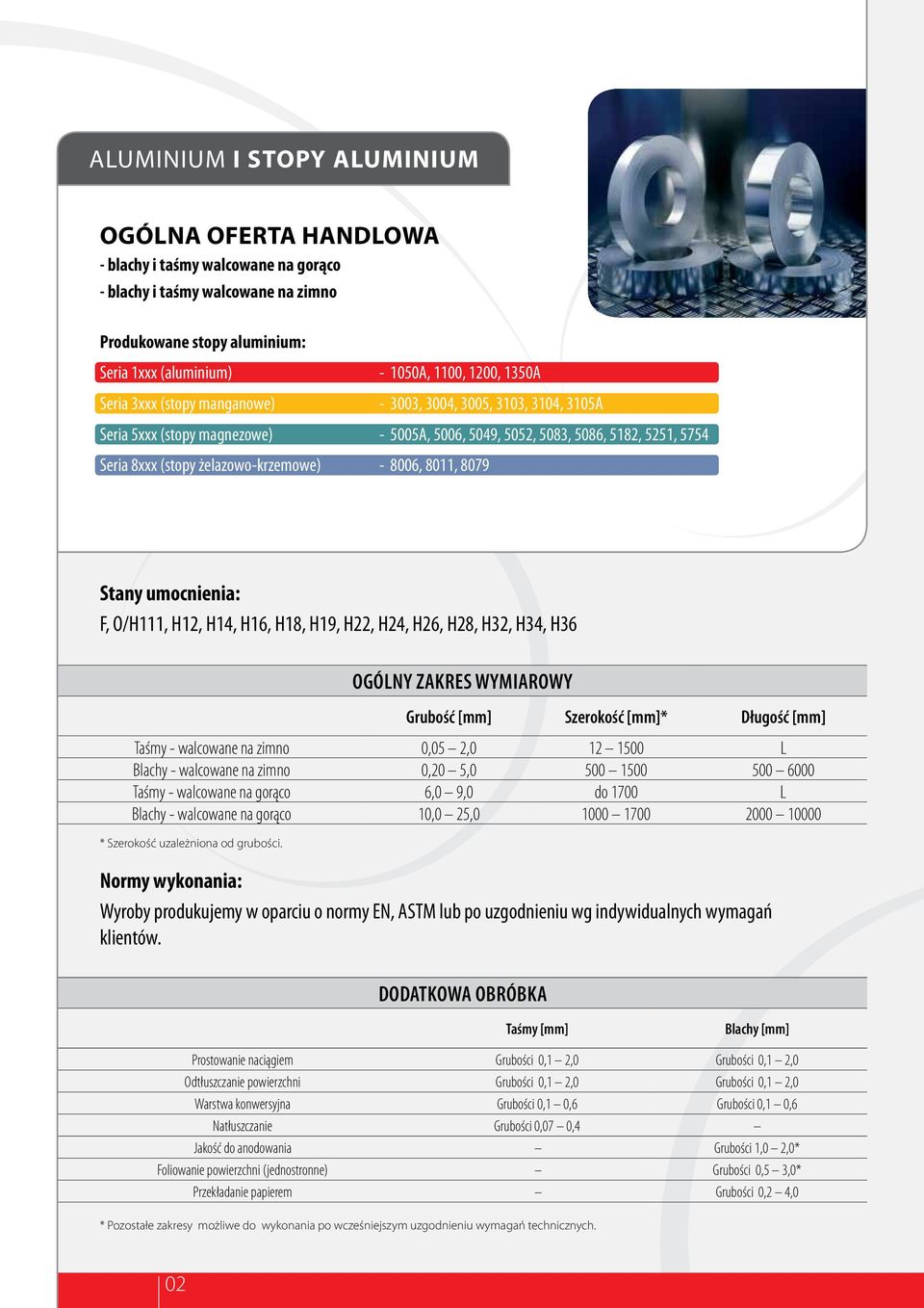 8006, 8011, 8079 Stany umocnienia: F, O/H111, H12, H14, H16, H18, H19, H22, H24, H26, H28, H32, H34, H36 OGÓLNY Zakres wymiarowy * Długość Taśmy - walcowane na zimno 0,05 2,0 12 1500 L Blachy -