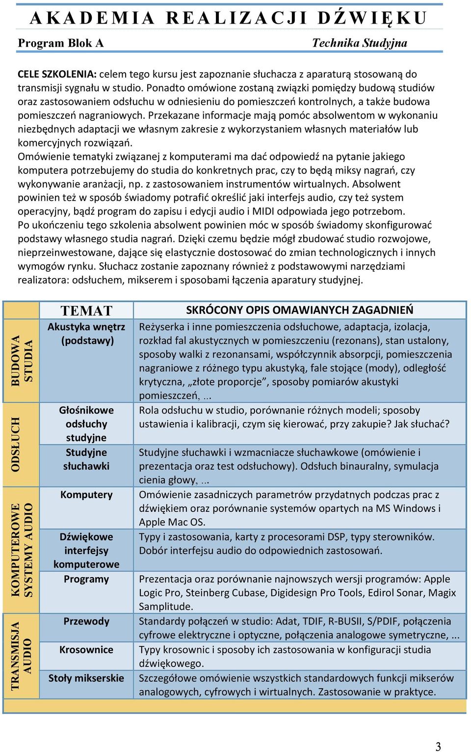 przekazaneinformacjemająpomócabsolwentomwwykonaniu niezbędnychadaptacjiwewłasnymzakresiezwykorzystaniemwłasnychmateriałówlub komercyjnychrozwiązań.