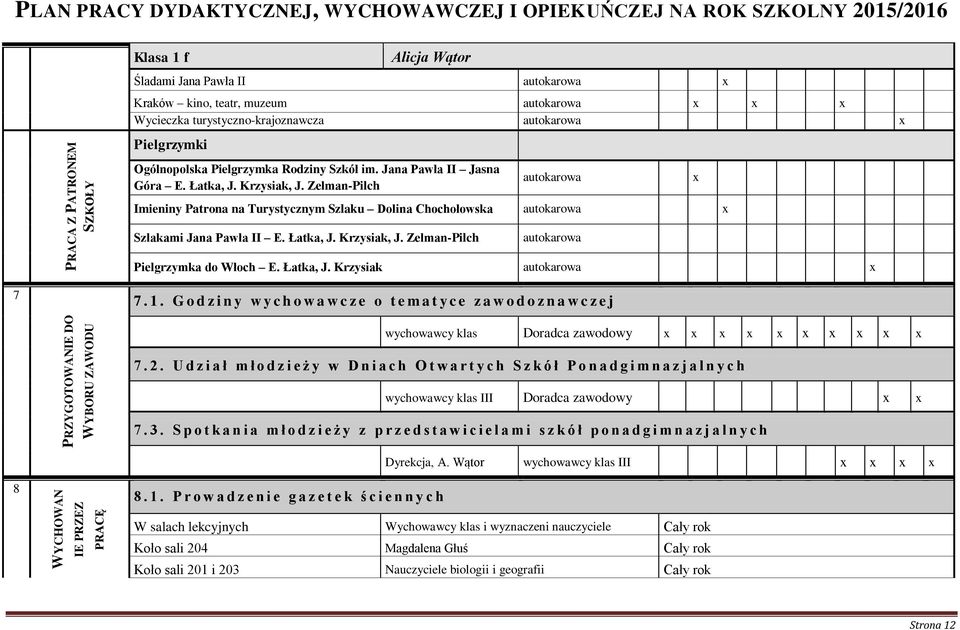 Zelman-Pilch Imieniny Patrona na Turystycznym Szlaku Dolina Chochołowska Szlakami Jana Pawła II E. Łatka, J. Krzysiak, J. Zelman-Pilch Pielgrzymka do Włoch E. Łatka, J. Krzysiak 7 7. 1.