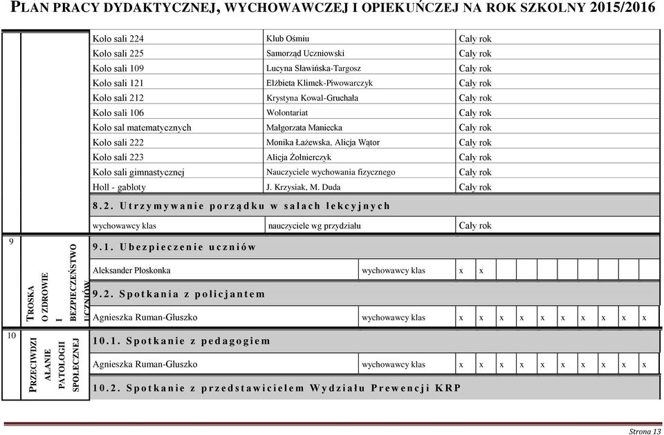 Wolontariat Cały rok Koło sal matematycznych Małgorzata Maniecka Cały rok Koło sali 222 Monika Łażewska, Alicja Wątor Cały rok Koło sali 223 Alicja Żołnierczyk Cały rok Koło sali gimnastycznej