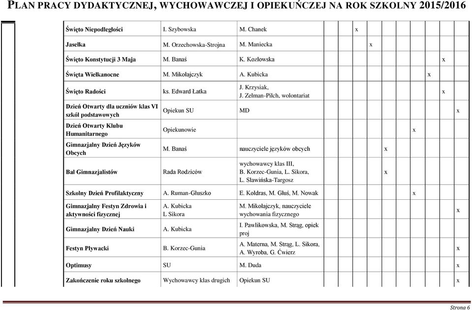 Zelman-Pilch, wolontariat Opiekun SU MD Opiekunowie M. Banaś nauczyciele języków obcych Rada Rodziców wychowawcy klas III, B. Korzec-Gunia, L. Sikora, L.