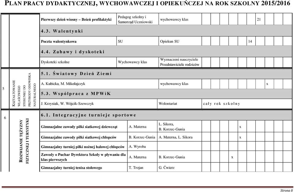 1. Ś w i a t o w y D z i e ń Z i e m i Wychowawcy klas Wyznaczeni nauczyciele Przedstawiciele rodziców 5 A. Kubicka, M. Mikołajczyk wychowawcy klas 5. 3. W s p ó ł p r a c a z M P W i K J.