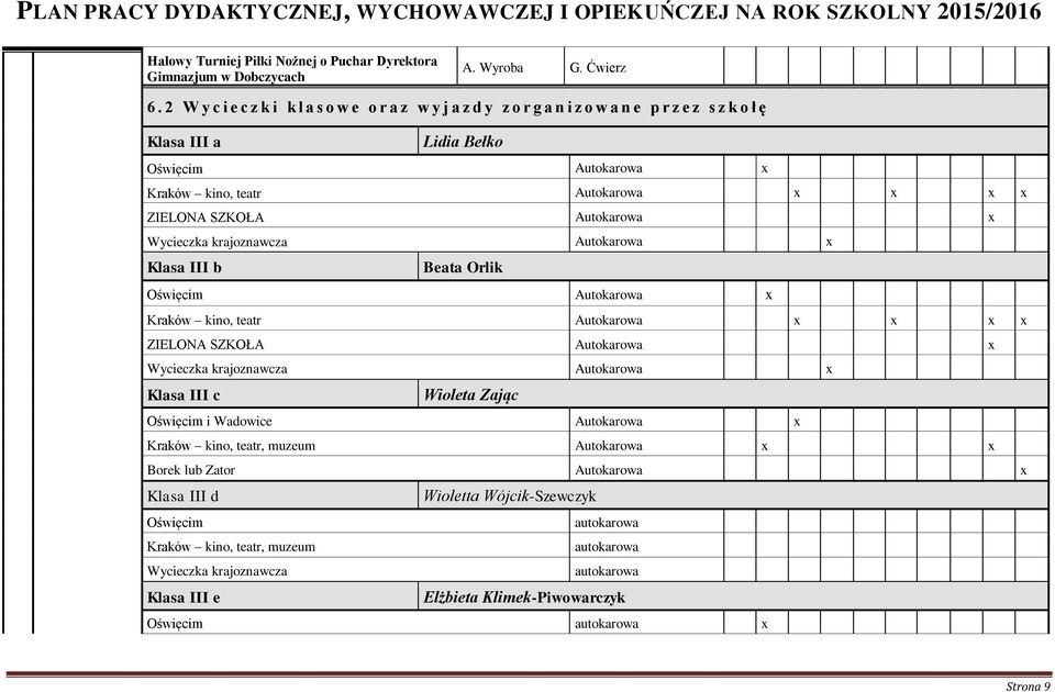 ZIELONA SZKOŁA Autokarowa Wycieczka krajoznawcza Autokarowa Klasa III b Beata Orlik Oświęcim Autokarowa Kraków kino, teatr Autokarowa ZIELONA SZKOŁA Autokarowa Wycieczka krajoznawcza