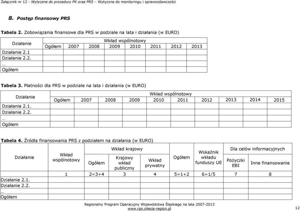 Płatności dla PRS w podziale na lata i działania (w EURO) Działanie Działanie 2.1. Działanie 2.2. Ogółem Wkład wspólnotowy Ogółem 2007 2008 2009 2010 2011 2012 2013 2014 2015 Tabela 4.