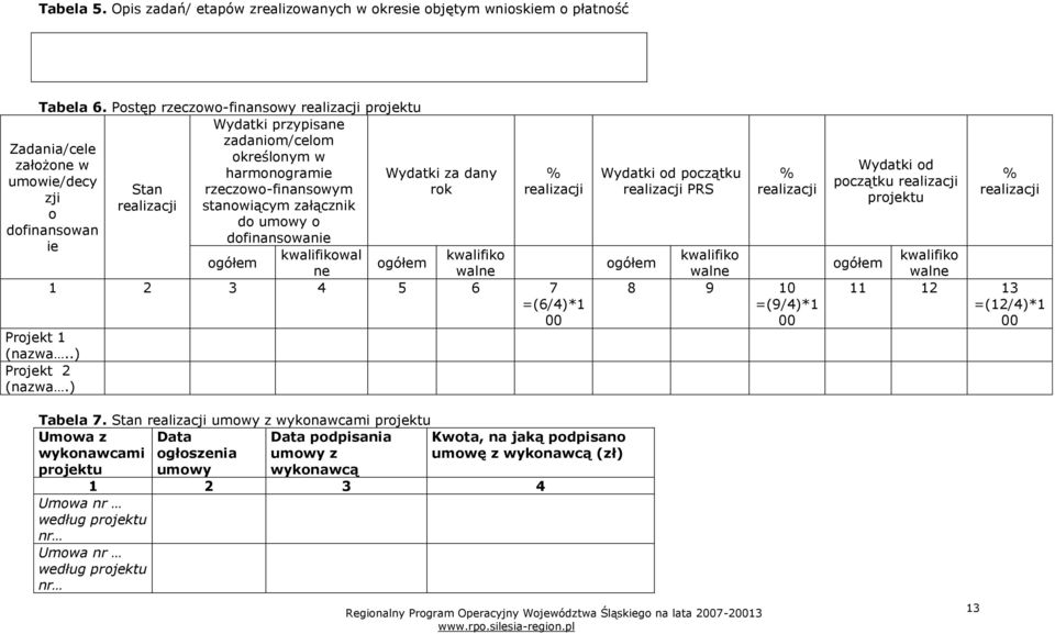 Zadania/cele założone w umowie/decy zji o dofinansowan ie Projekt 1 (nazwa..) Projekt 2 (nazwa.