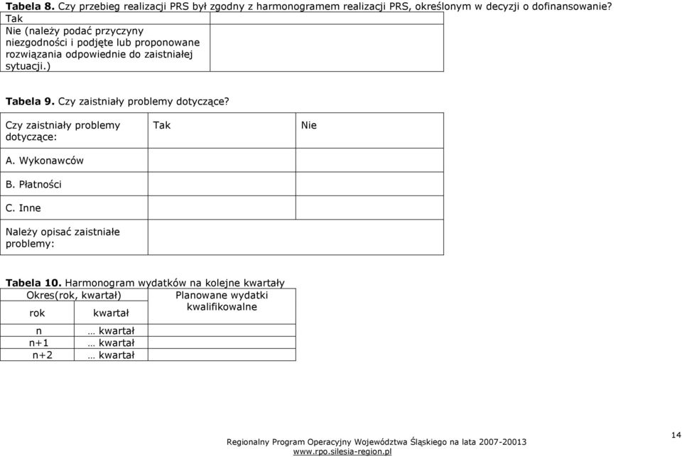 Czy zaistniały problemy dotyczące? Czy zaistniały problemy dotyczące: A. Wykonawców B. Płatności C.