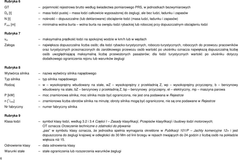 dopuszczalne (lub deklarowane) obciążenie łodzi (masa ludzi, ładunku i zapasów) minimalna wolna burta wolna burta na owrężu łodzi rybackiej lub roboczej przy dopuszczalnym obciążeniu łodzi maksymalna