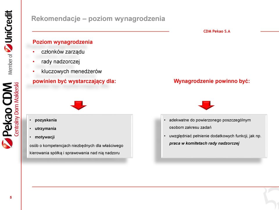 niezbędnych dla właściwego kierowania spółką i sprawowania nad nią nadzoru adekwatne do powierzonego