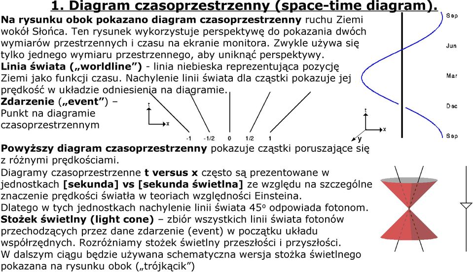 Linia świata ( worldline ) - linia niebieska reprezentująca pozycję Ziemi jako funkcji czasu. Nachylenie linii świata dla cząstki pokazuje jej prędkość w układzie odniesienia na diagramie.
