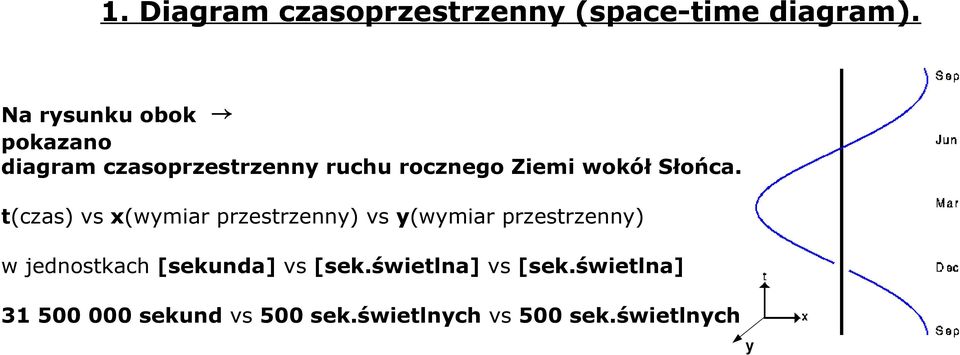 Słońca.