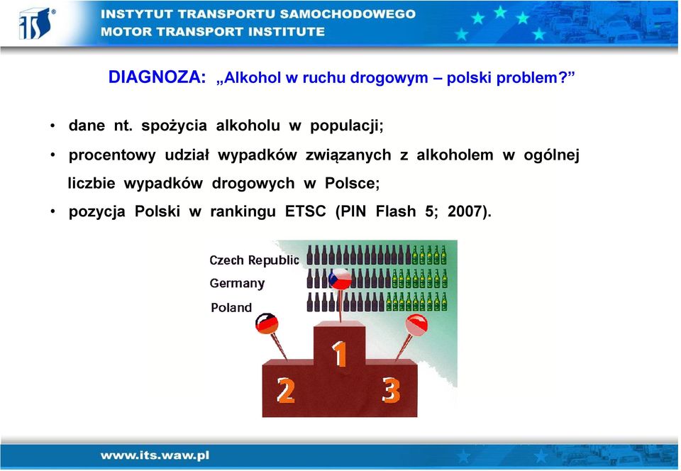 związanych z alkoholem w ogólnej liczbie wypadków drogowych