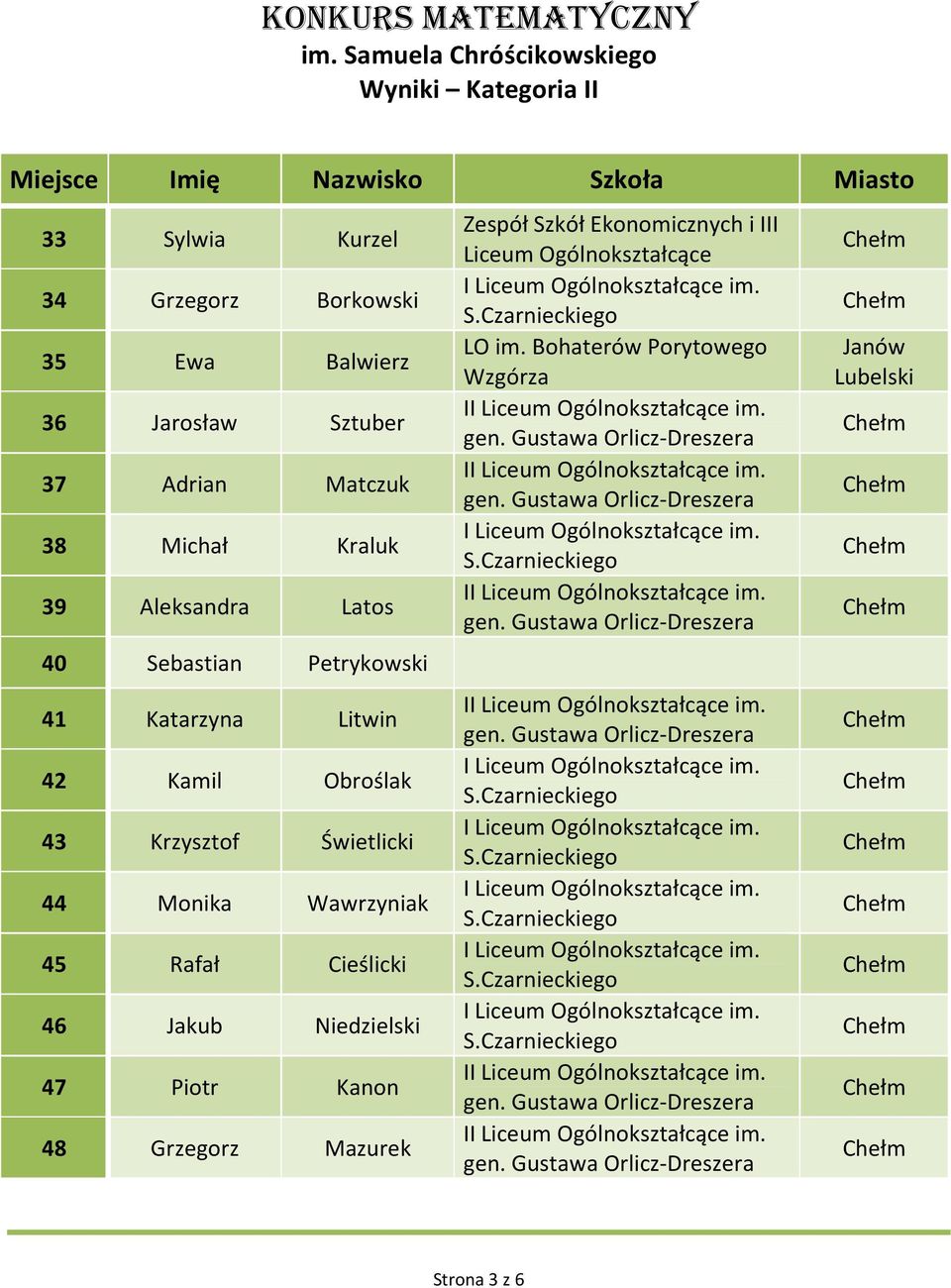 Obroślak 43 Krzysztof Świetlicki 44 Monika Wawrzyniak 45 Rafał Cieślicki 46 Jakub Niedzielski