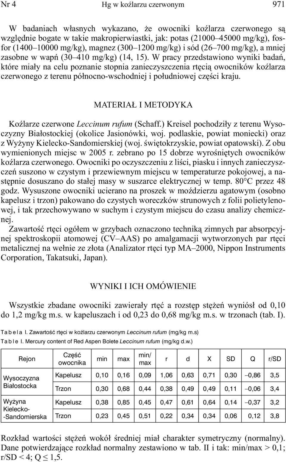 W pracy przedstawiono wyniki badań, które miały na celu poznanie stopnia zanieczyszczenia rtęcią owocników koźlarza czerwonego z terenu północno-wschodniej i południowej części kraju.