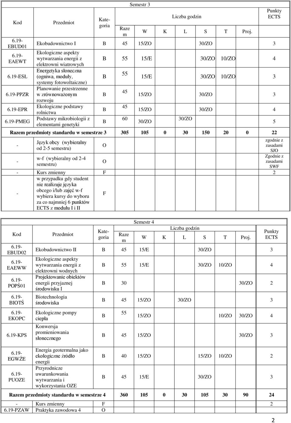standardu w seestrze 3 305 105 0 30 0 20 0 22 Język obcy (wybieralny od 25 seestru) wf (wybieralny od 24 seestru) 5 zgodnie z zasadai SJ Zgodnie z zasadai SW Kurs zienny 2 w przypadku gdy student nie