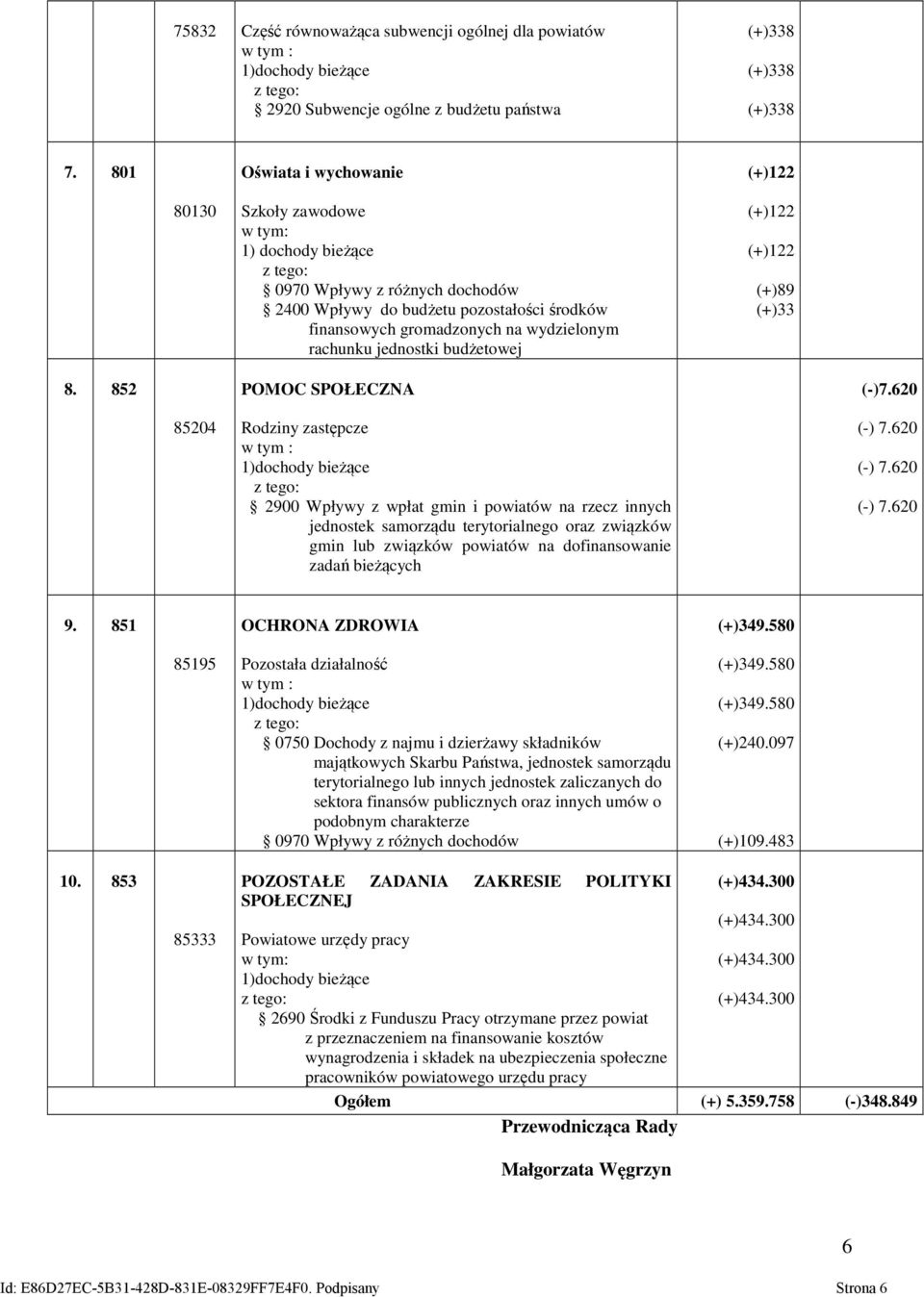 (+)122 (+)122 (+)89 (+)33 8. 852 POMOC SPOŁECZNA (-)7.
