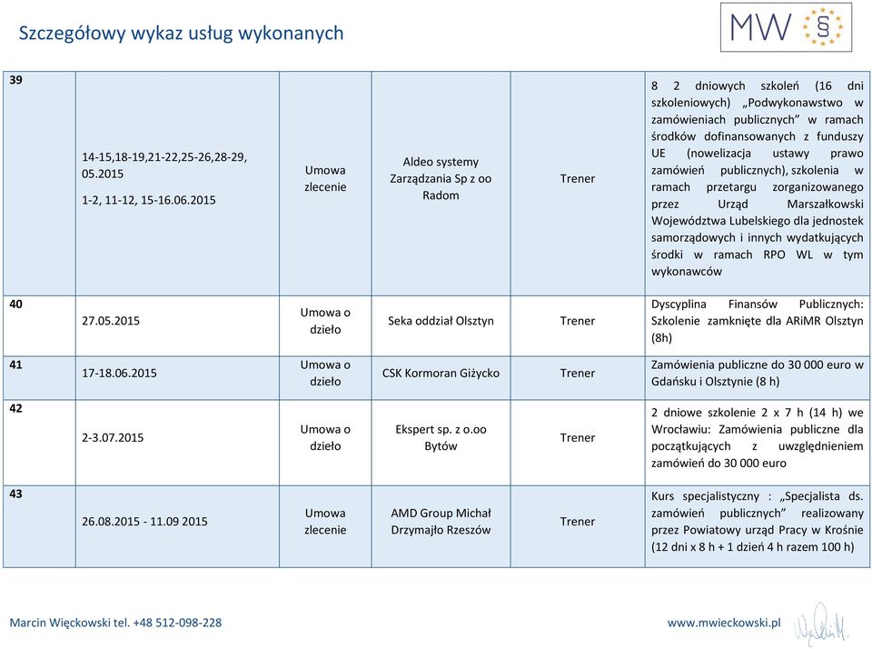 prawo ), szkolenia w ramach przetargu zorganizowanego przez Urząd Marszałkowski Województwa Lubelskiego dla jednostek samorządowych i innych wydatkujących środki w ramach RPO WL w tym wykonawców 40