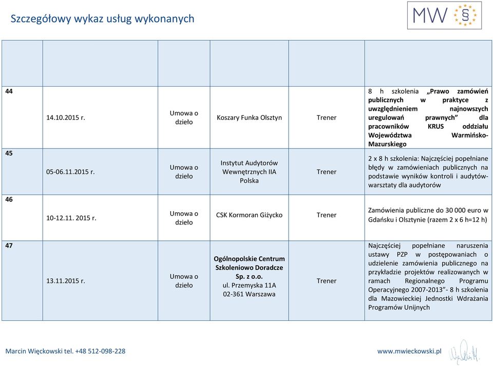 Koszary Funka Olsztyn Instytut Audytorów Wewnętrznych IIA Polska 8 h szkolenia Prawo zamówień publicznych w praktyce z uwzględnieniem najnowszych uregulowań prawnych dla pracowników KRUS oddziału