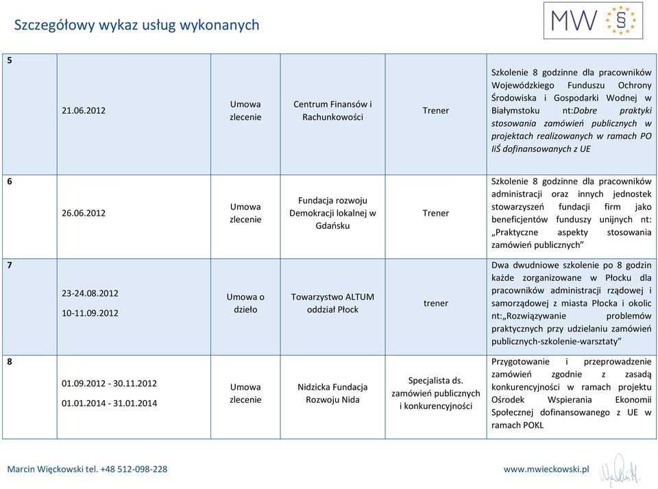 realizowanych w ramach PO IiŚ dofinansowanych z UE 6 26.06.