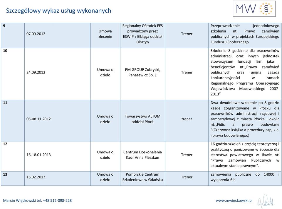 24.09.2012 PM GROUP Zubrycki, Panasewicz Sp. j.