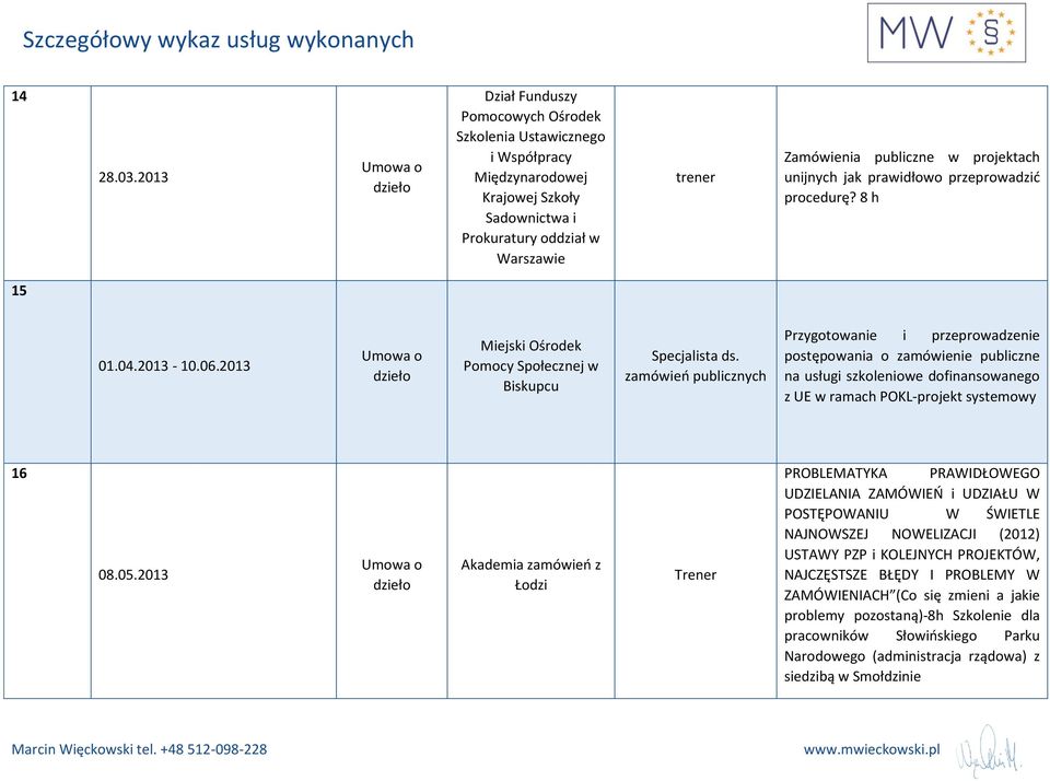 unijnych jak prawidłowo przeprowadzić procedurę? 8 h 15 01.04.2013-10.06.