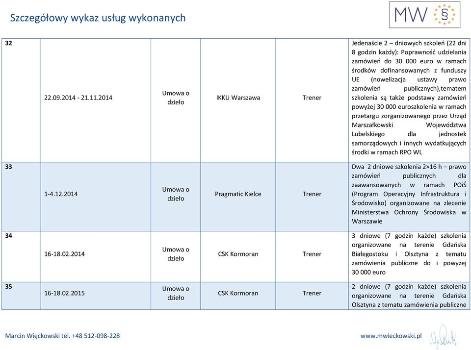 ),tematem szkolenia są także podstawy zamówień powyżej 30 000 euroszkolenia w ramach przetargu zorganizowanego przez Urząd Marszałkowski Województwa Lubelskiego dla jednostek samorządowych i innych