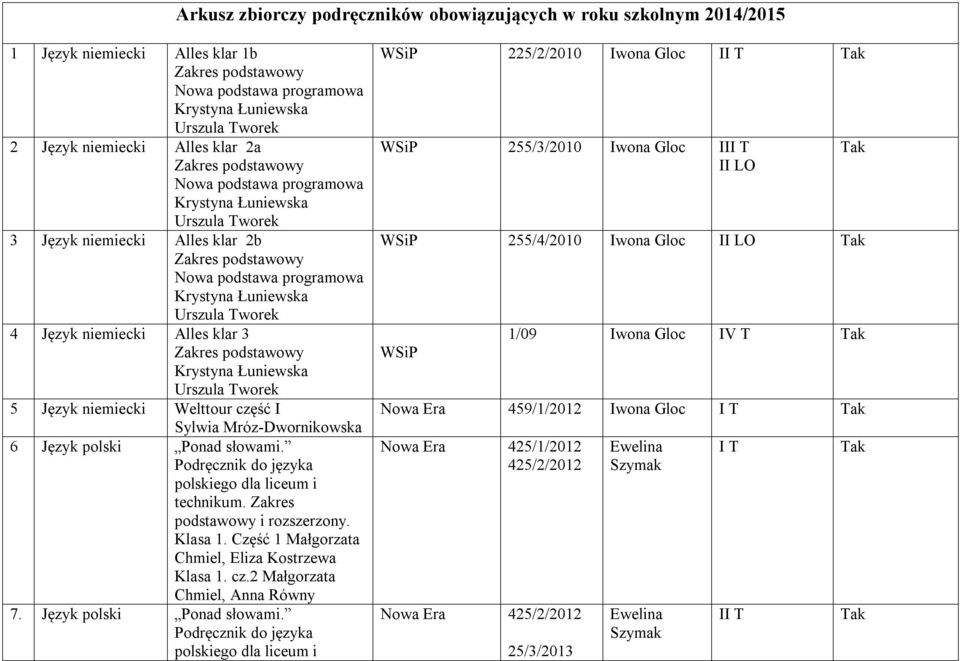 polski Ponad słowami. Podręcznik do języka polskiego dla liceum i technikum. Zakres podstawowy i rozszerzony. Klasa 1. Część 1 Małgorzata Chmiel, Eliza Kostrzewa Klasa 1. cz.