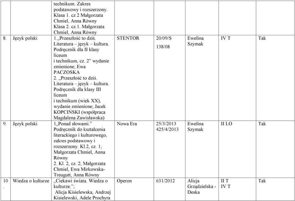 Podręcznik dla klasy III liceum i technikum (wiek XX), wyda zmienione; Jacek KOPCIŃSKI (współpraca Magdalena Zawisławska) 9. Język polski 1 Ponad słowami.