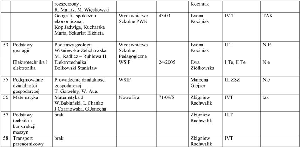 , Radlicz Rühlowa H.