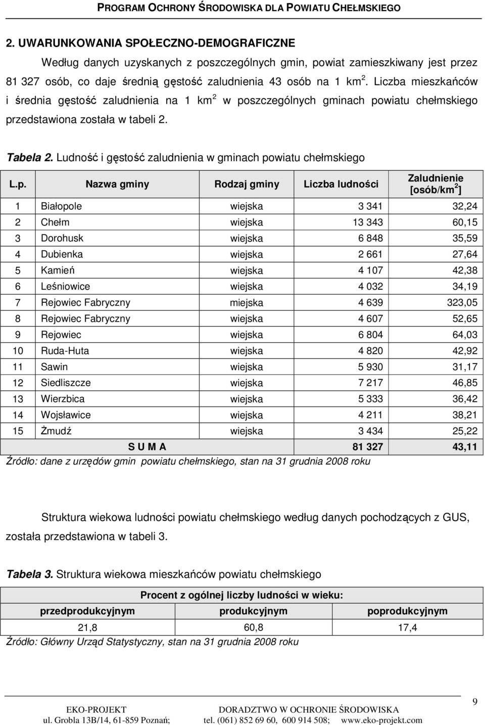 Ludność i gęstość zaludnienia w gminach po