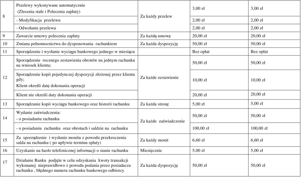 miesiącu Bez opłat Bez opłat Sporządzenie rocznego zestawienia obrotów na jednym rachunku na wniosek klienta; 50,00 zł 50,00 zł 12 Sporządzenie kopii pojedynczej dyspozycji złożonej przez klienta