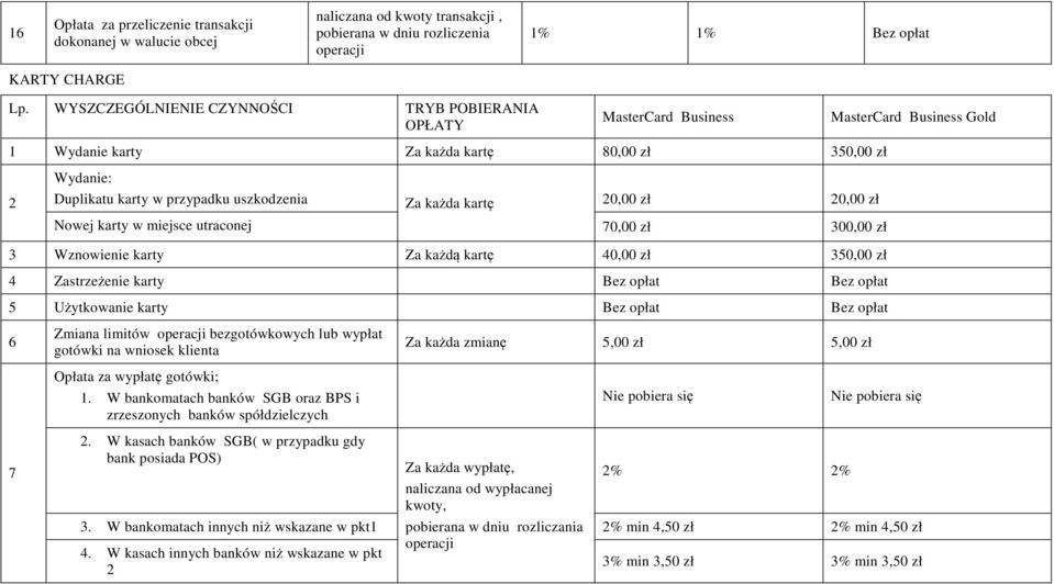 20,00 zł Nowej karty w miejsce utraconej 70,00 zł 300,00 zł 3 Wznowienie karty Za każdą kartę 40,00 zł 350,00 zł 4 Zastrzeżenie karty Bez opłat Bez opłat 5 Użytkowanie karty Bez opłat Bez opłat 6 7