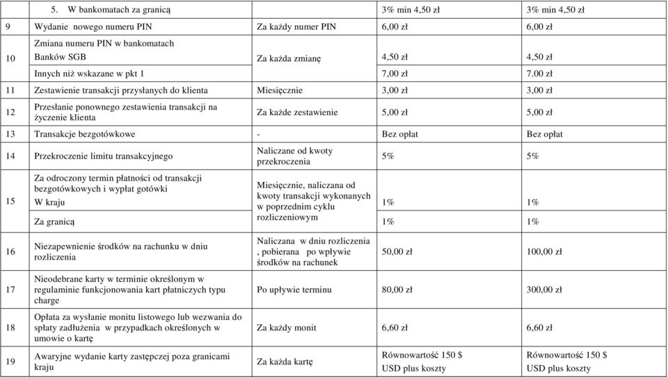 00 zł 11 Zestawienie transakcji przysłanych do klienta Miesięcznie 3,00 zł 3,00 zł 12 Przesłanie ponownego zestawienia transakcji na życzenie klienta Za każde zestawienie 5,00 zł 5,00 zł 13