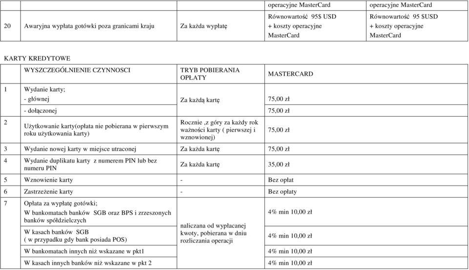 nie pobierana w pierwszym roku użytkowania karty) Rocznie,z góry za każdy rok ważności karty ( pierwszej i wznowionej) 75,00 zł 3 Wydanie nowej karty w miejsce utraconej Za każda kartę 75,00 zł 4