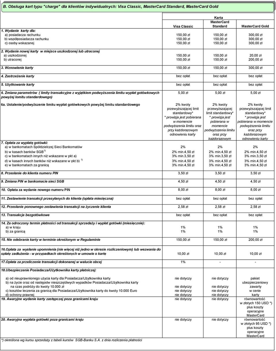 Wydanie nowej karty w miejsce uszkodzonej lub utraconej a) uszkodzonej 150,00 zł 150,00 zł 20,00 zł b) utraconej 150,00 zł 150,00 zł 200,00 zł 3. Wznowienie karty 150,00 zł 150,00 zł 300,00 zł 4.