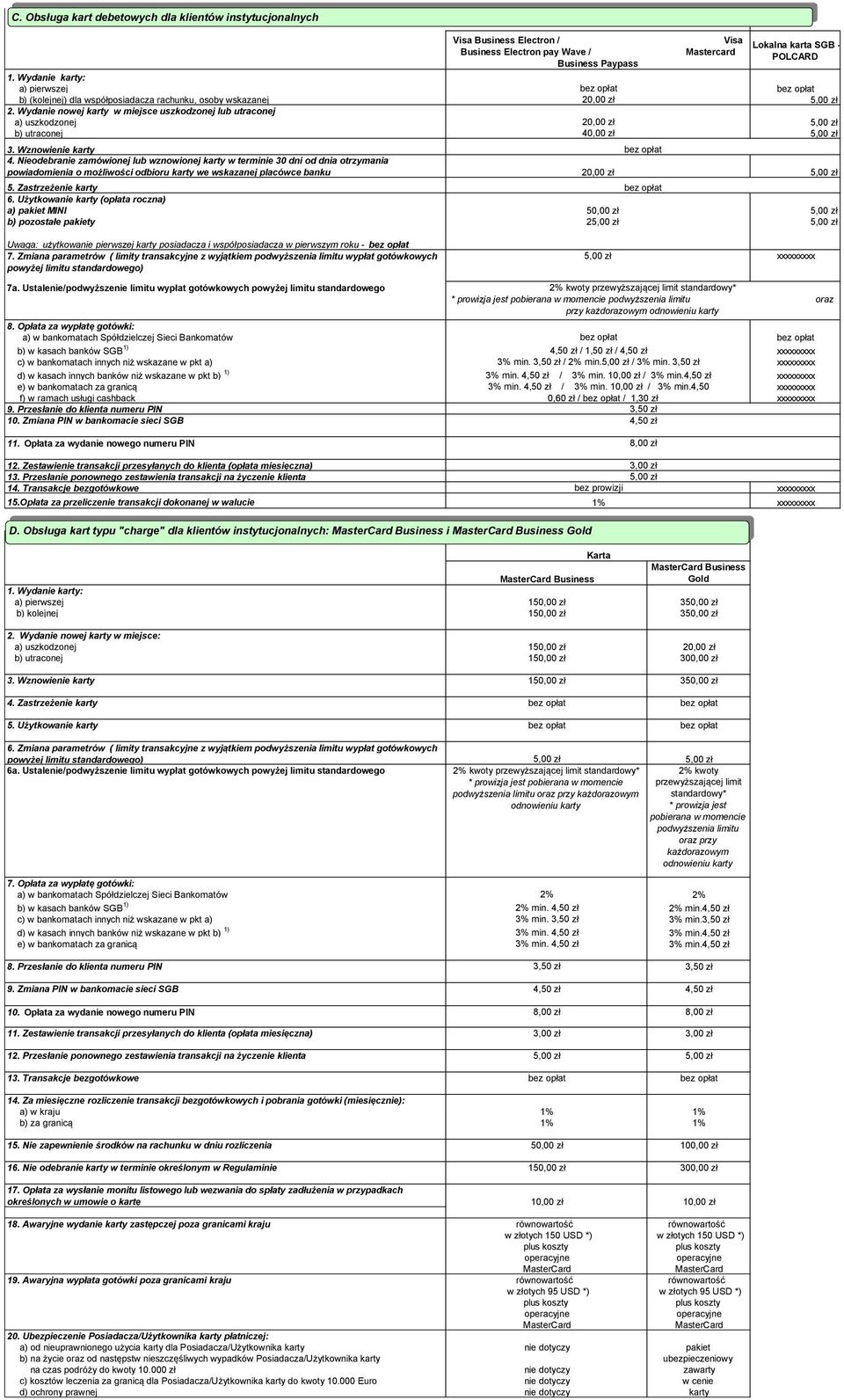 Wydanie nowej karty w miejsce uszkodzonej lub utraconej a) uszkodzonej 20,00 zł b) utraconej 40,00 zł 3. Wznowienie karty 4.