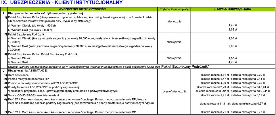 zakupionych przy użyciu karty płatniczej): a) Wariant Classic (do kwoty 1.500 zł) b) Wariant Gold (do kwoty 3.