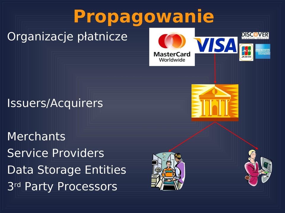 Merchants Service Providers