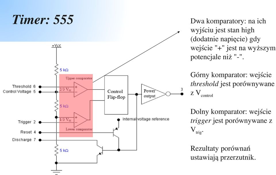 Górny komparator: wejście threshold jest porównywane z V control Dolny