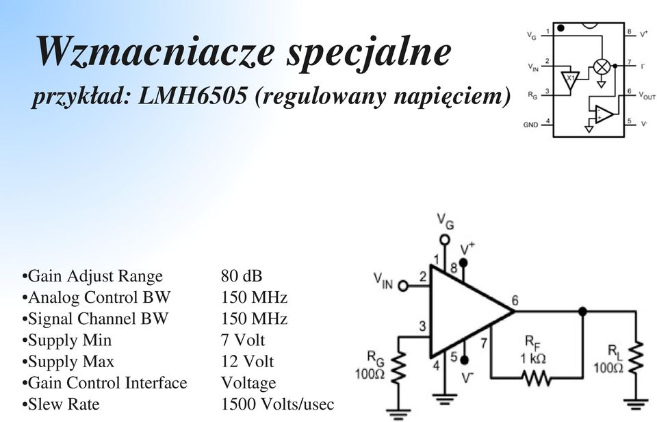 Channel BW Supply Min Supply Max Gain Control Interface