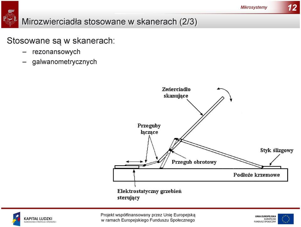 (2/3) Stosowane są w