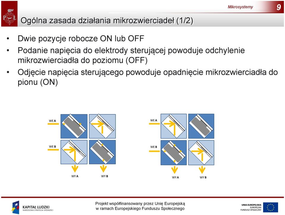 mikrozwierciadła do poziomu (OFF) Odjęcie napięcia sterującego powoduje