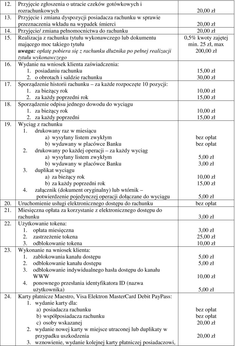 Realizacja z rachunku tytułu wykonawczego lub dokumentu mającego moc takiego tytułu uwaga: opłatę pobiera się z rachunku dłużnika po pełnej realizacji tytułu wykonawczego 16.