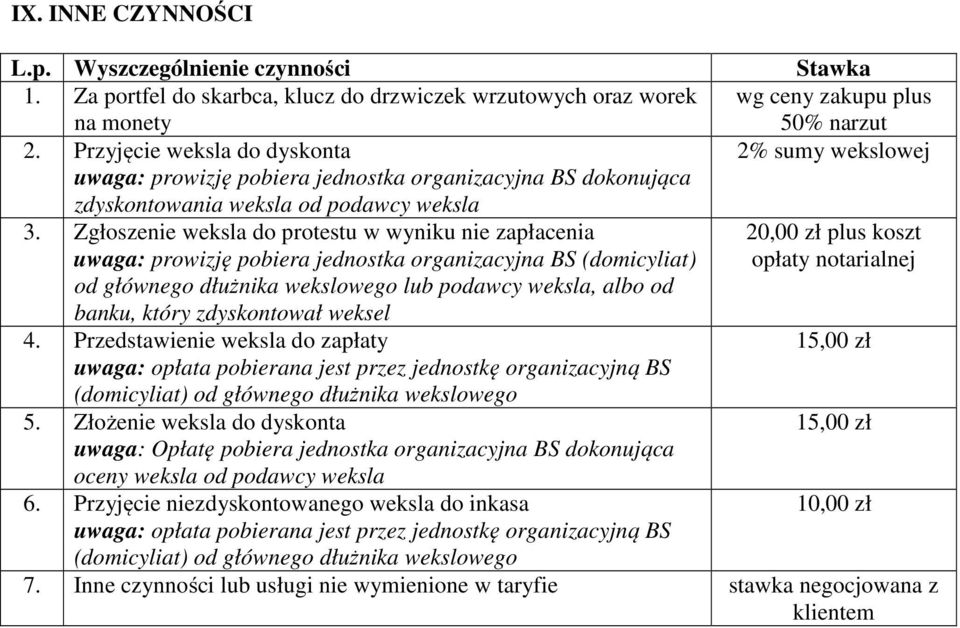 Zgłoszenie weksla do protestu w wyniku nie zapłacenia uwaga: prowizję pobiera jednostka organizacyjna BS (domicyliat) plus koszt opłaty notarialnej od głównego dłużnika wekslowego lub podawcy weksla,